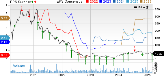 LendingTree, Inc. Price, Consensus and EPS Surprise