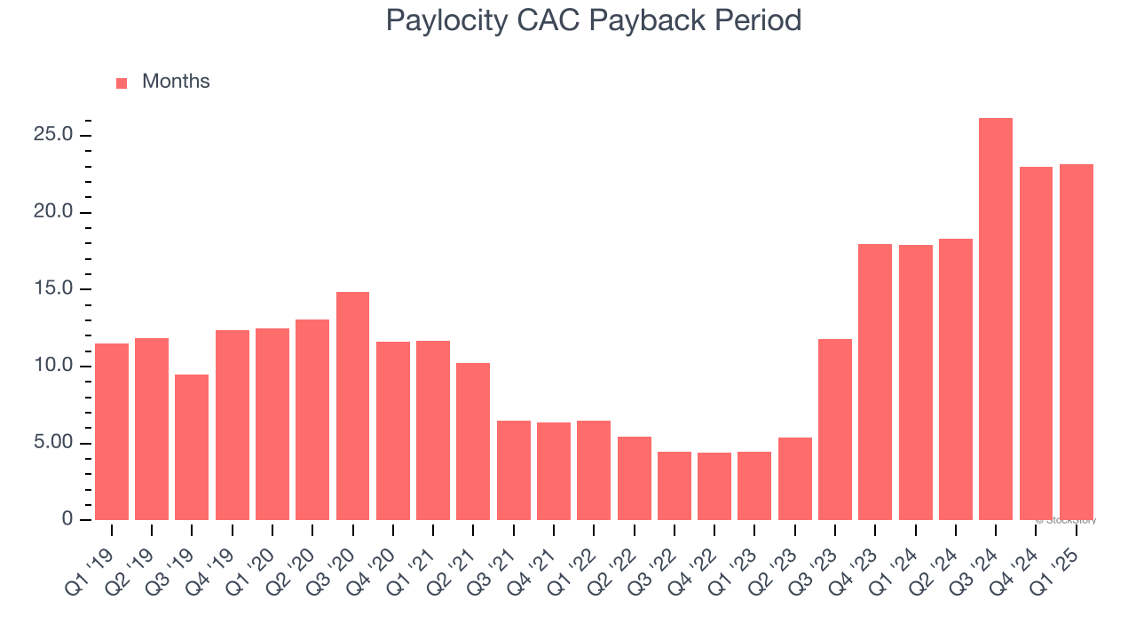 Paylocity CAC Payback Period