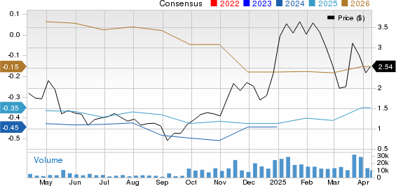 Amprius Technologies, Inc. Price and Consensus