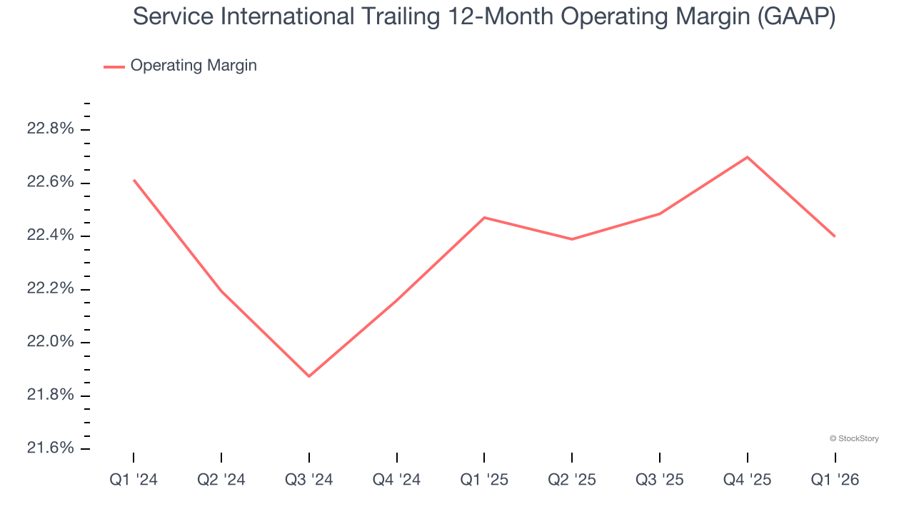 Service International Trailing 12-Month Operating Margin (GAAP)