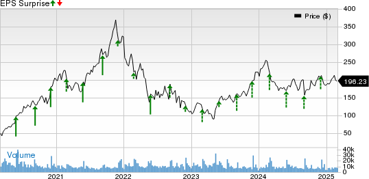 Zscaler, Inc. Price and EPS Surprise