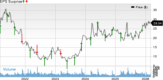 The Gap, Inc. Price and EPS Surprise