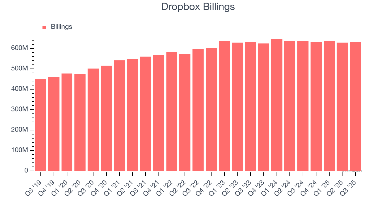 Dropbox Billings