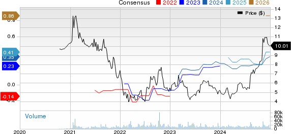 Payoneer Global Inc. Price and Consensus