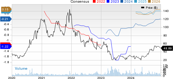 Trupanion, Inc. Price and Consensus