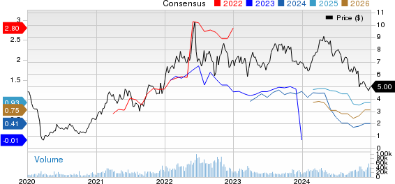Veren Inc. Price and Consensus