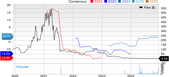 Intrusion Inc. Price and Consensus