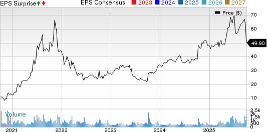 IDT Corporation Price, Consensus and EPS Surprise