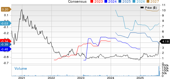 Precigen, Inc. Price and Consensus