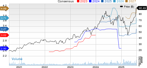 nVent Electric PLC Price and Consensus