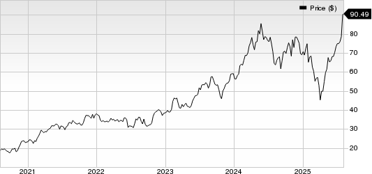 nVent Electric PLC Price