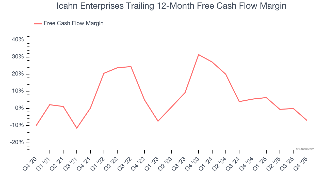 Icahn Enterprises Trailing 12-Month Free Cash Flow Margin