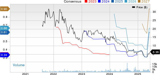 European Wax Center, Inc. Price and Consensus