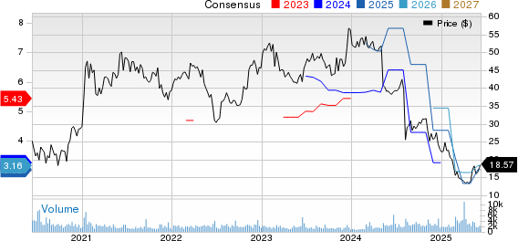 The ODP Corporation Price and Consensus