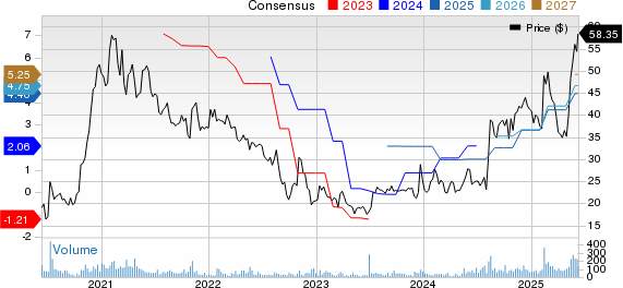 Strattec Security Corporation Price and Consensus