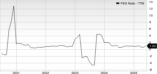 Strattec Security Corporation PEG Ratio (TTM)