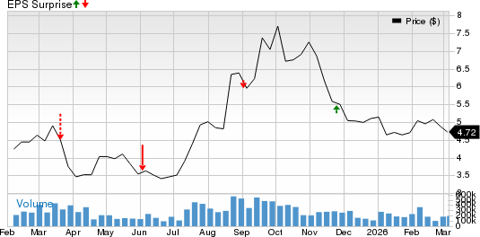 NIO Inc. Price and EPS Surprise