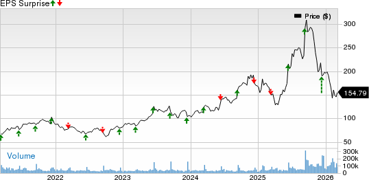 Oracle Corporation Price and EPS Surprise