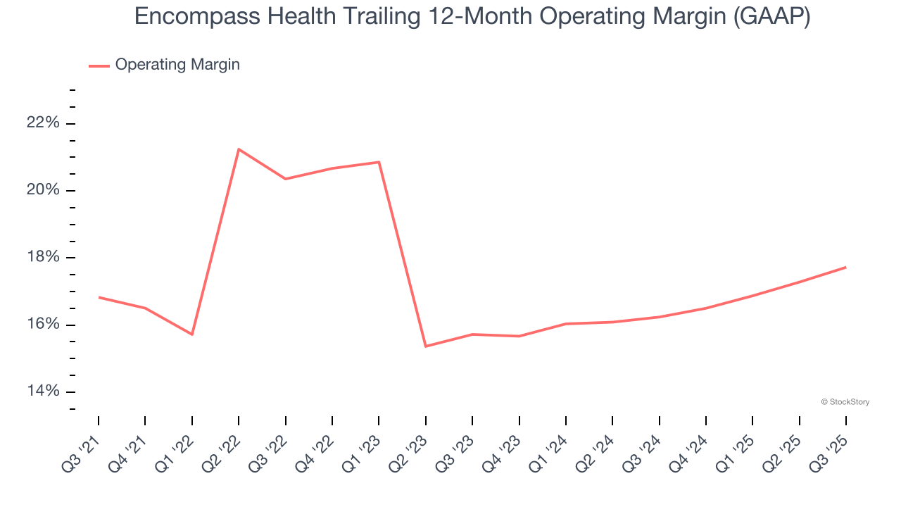Encompass Health Trailing 12-Month Operating Margin (GAAP)