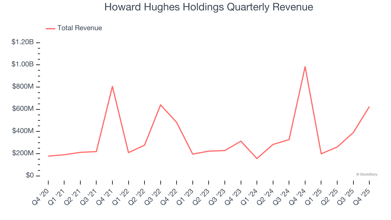 Howard Hughes Holdings Quarterly Revenue