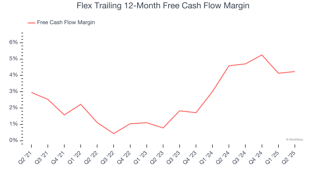 Flex Trailing 12-Month Free Cash Flow Margin