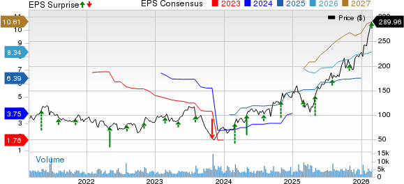 MasTec, Inc. Price, Consensus and EPS Surprise
