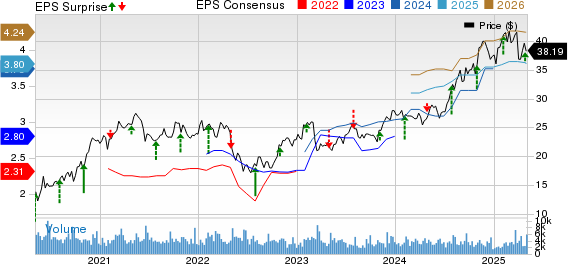 CNO Financial Group, Inc. Price, Consensus and EPS Surprise