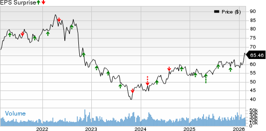 Dominion Energy Inc. Price and EPS Surprise