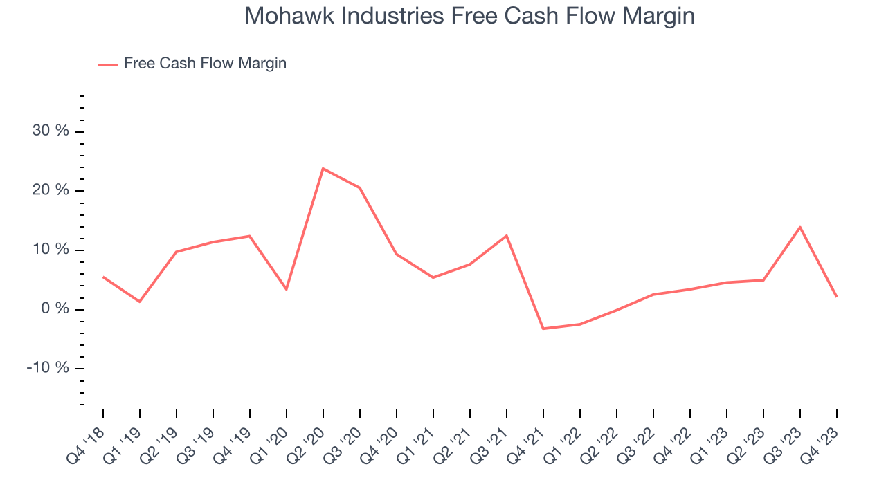 Mohawk Industries (NYSEMHK) Q4 Beats On Revenue The Globe and Mail