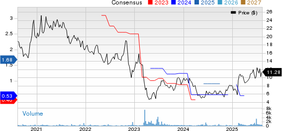 Motorcar Parts of America, Inc. Price and Consensus