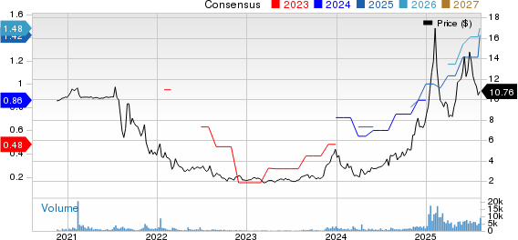 OppFi Inc. Price and Consensus