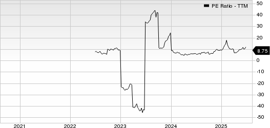 OppFi Inc. PE Ratio (TTM)