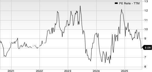 Citizens Financial Services Inc. PE Ratio (TTM)