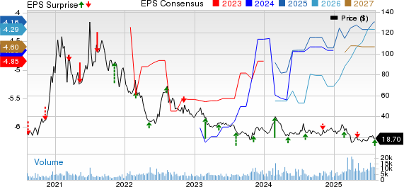 Beam Therapeutics Inc. Price, Consensus and EPS Surprise