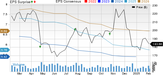 Old Dominion Freight Line, Inc. Price, Consensus and EPS Surprise