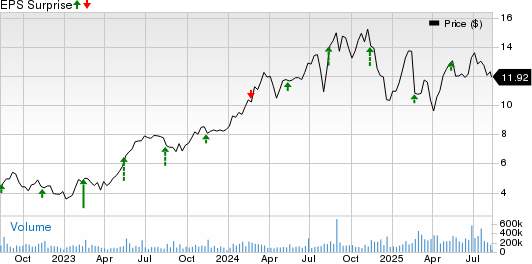 Nu Holdings Ltd. Price and EPS Surprise