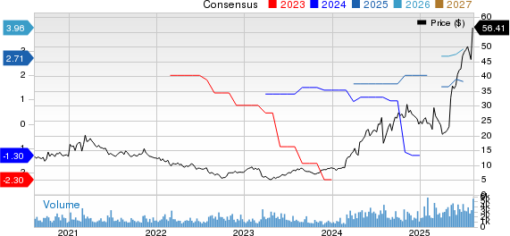 Tutor Perini Corporation Price and Consensus