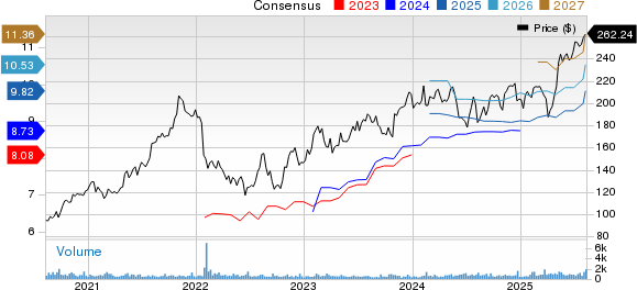 Watts Water Technologies, Inc. Price and Consensus