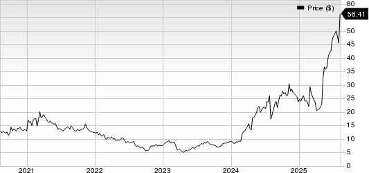 Tutor Perini Corporation Price