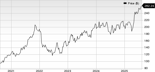 Watts Water Technologies, Inc. Price