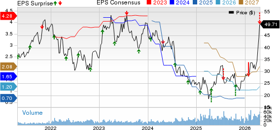 STMicroelectronics N.V. Price, Consensus and EPS Surprise