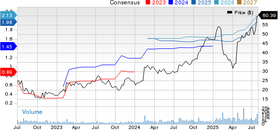 Pegasystems Inc. Price and Consensus