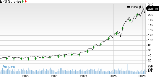 Howmet Aerospace Inc. Price and EPS Surprise