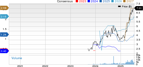 Aris Mining Corporation Price and Consensus