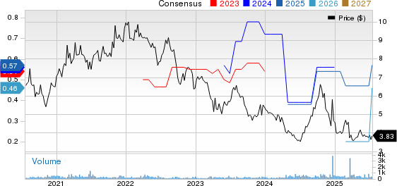 Clipper Realty Inc. Price and Consensus
