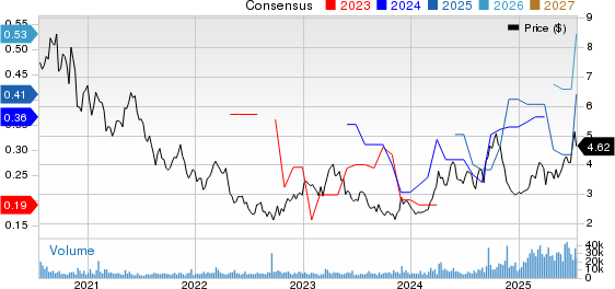 Silvercorp Metals Inc. Price and Consensus