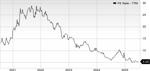 Clipper Realty Inc. PE Ratio (TTM)