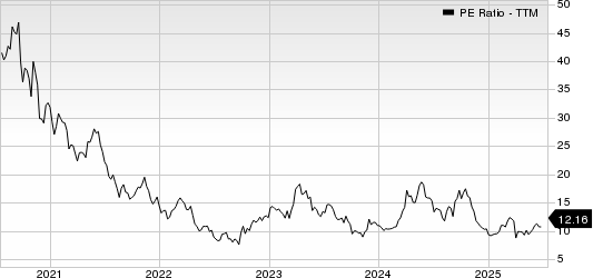 Silvercorp Metals Inc. PE Ratio (TTM)