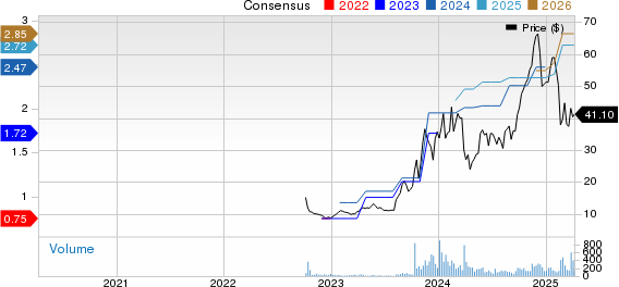 Pitney Bowes Inc. Price and Consensus