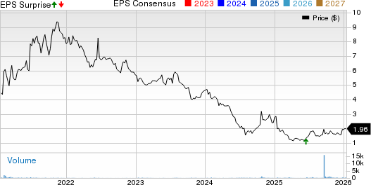 Rocky Mountain Chocolate Factory, Inc. Price, Consensus and EPS Surprise